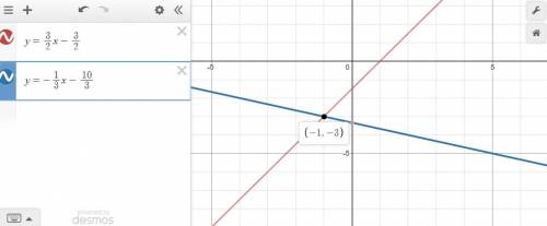Line A has A slope of 3/2 and passes through (3,3) .line b has a slope of -1/3 and passes through th