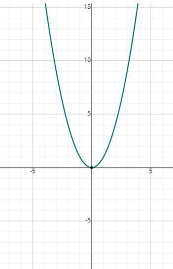 9. Is the t-chart linear or non-linear? *Hint: Figure out the function
