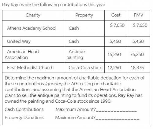 Determine the maximum amount of charitable deduction for each of these contributions ignoring the AG
