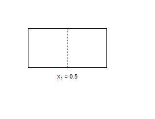 A flat plate has a length L = 1 m and experiences air flow parallel to the surface. Transition from