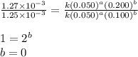 \frac{1.27\times 10^{-3}}{1.25\times 10^{-3}}=\frac{k(0.050)^a(0.200)^b}{k(0.050)^a(0.100)^b}\\\\1=2^b\\b=0
