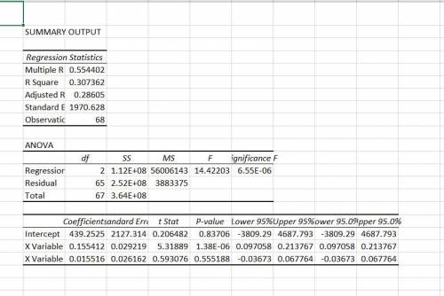 Use Excel to develop a regression model for the Consumer Food Database (using the Excel Databases.x