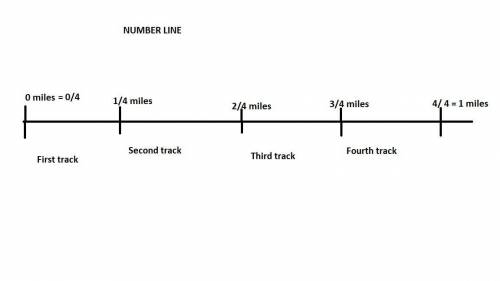 There is a track next to the barbecue area the track is 1/4 mile long. a group of students have a re