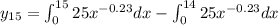 y_{15}=\int_{0}^{15}25x^{-0.23}dx-\int_{0}^{14}25x^{-0.23} dx
