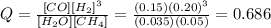 Q=\frac{[CO][H_2]^3}{[H_2O][CH_4]}=\frac{(0.15)(0.20)^3}{(0.035)(0.05)}=0.686
