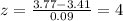 z = \frac{3.77-3.41}{0.09}=4