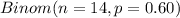 Binom(n=14, p=0.60)