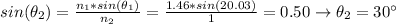 sin(\theta_{2}) = \frac{n_{1}*sin(\theta_{1})}{n_{2}} = \frac{1.46*sin(20.03)}{1} = 0.50 \rightarrow \theta_{2} = 30 ^{\circ}