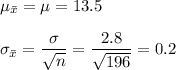 \mu_{\bar{x}} = \mu = 13.5\\\\\sigma_{\bar{x}} = \dfrac{\sigma}{\sqrt{n}} = \dfrac{2.8}{\sqrt{196}} = 0.2