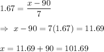 1.67=\dfrac{x-90}{7}\\\\\Rightarrow\ x-90=7(1.67)=11.69\\\\\Righarrow\ x=11.69+90=101.69
