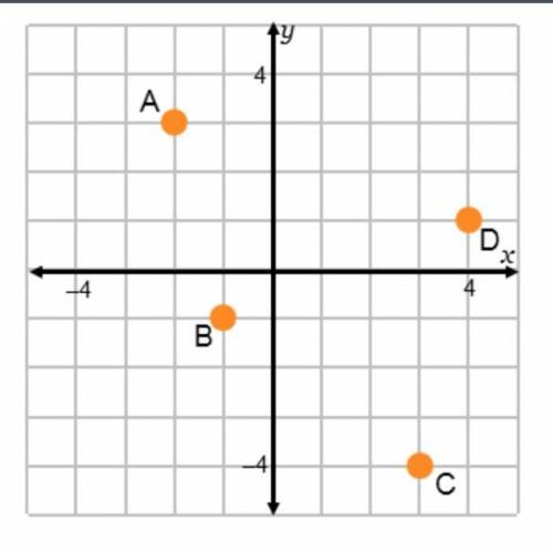 Write all of the complex numbers that are graphed in the complex plane shown.