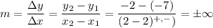 m=\dfrac{\Delta{y}}{\Delta{x}}=\dfrac{y_2-y_1}{x_2-x_1}=\dfrac{-2-(-7)}{(2-2)^{+,-})}=\pm\infty