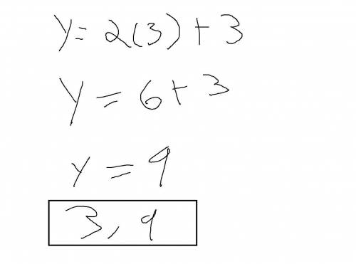 Which point is on the equation y = 2x + 3? (If you put the x value in place of x & work out the