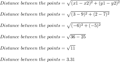 Distance\ between\ the\ points = \sqrt{(x1 - x2)^2 + (y1 - y2)^2} \\\\Distance\ between\ the\ points = \sqrt{(3 - 9)^2 + (2 - 7)^2} \\\\Distance\ between\ the\ points = \sqrt{(-6)^2 + (-5)^2} \\\\ Distance\ between\ the\ points = \sqrt{36 - 25} \\\\Distance\ between\ the\ points = \sqrt{11} \\\\Distance\ between\ the\ points = 3.31