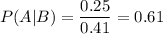 \displaystyle P(A|B)=\frac{0.25}{0.41}=0.61