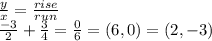 \frac{y}{x} =\frac{rise}{run} \\\frac{-3}{2} + \frac{3}{4} =\frac{0}{6} =(6,0)=(2,-3)