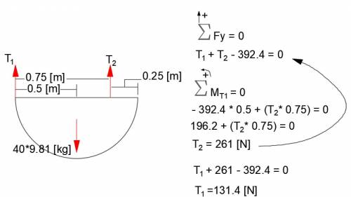 A 40-kg uniform semicircular sign 1.6 m in diameter is supported by two wires as shown. What is the