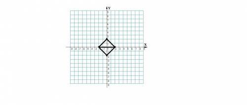 What is the perimeter and area of a square with vertices of (2,0),(0,2),(-2,0), and (0,-2)
