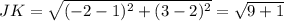 JK=\sqrt{(-2-1)^{2}+(3-2)^{2}}=\sqrt{9+1}