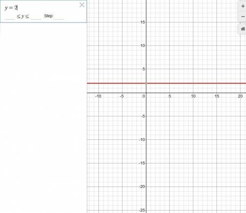 Identify which lines are parallel. y=2;y=x+2;y=2x-1;y=2x+1