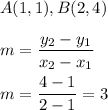 A(1, 1), B(2, 4)\\\\m = \dfrac{y_2-y_1}{x_2-x_1}\\\\m = \dfrac{4-1}{2-1}=3