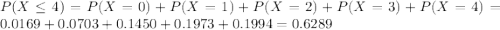 P(X \leq 4) = P(X = 0) + P(X = 1) + P(X = 2) + P(X = 3) + P(X = 4) = 0.0169 + 0.0703 + 0.1450 + 0.1973 + 0.1994 = 0.6289