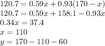 120.7 = 0.59x + 0.93(170-x)\\120.7 = 0.59x + 158.1-0.93x\\0.34x =37.4 \\x = 110\\y = 170-110-60