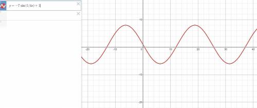 Graph y=-7sin(1/4x)+1