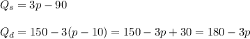 Q_s=3p-90\\\\Q_d=150-3(p-10)=150-3p+30=180-3p