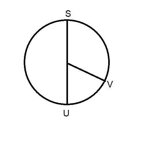 On circle O below, the measure of SV is 120°. pes What is the measure of VU? 1 N 1 chord it 3 of 4 a