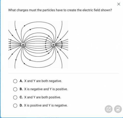 What charges must the particles have to create the electric field shown