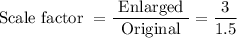 $\text {Scale factor }=\frac{\text { Enlarged }}{\text { Original }}=\frac{3}{1.5}$