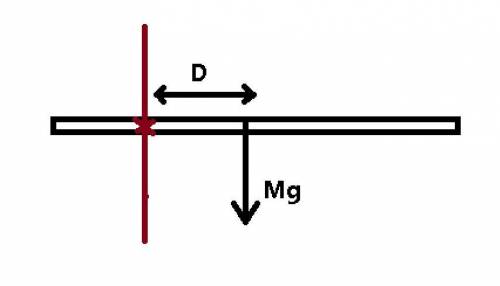 A uniform meter stick (with a length of 1 m) is pivoted to rotate about a horizontal axis through th