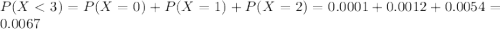 P(X < 3) = P(X = 0) + P(X = 1) + P(X = 2) = 0.0001 + 0.0012 + 0.0054 = 0.0067