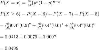 P(X=x)={n\choose x}p^x(1-p)^{n-x}\\\\P(X\geq 6)=P(X=6)+P(X=7)+P(X=8)\\\\={8\choose 6}0.4^6(0.6)^{2}+{8\choose 7}0.4^7(0.6)^{1}+{8\choose 8}0.4^8(0.6)^{0}\\\\=0.0413+0.0079+0.0007\\\\=0.0499