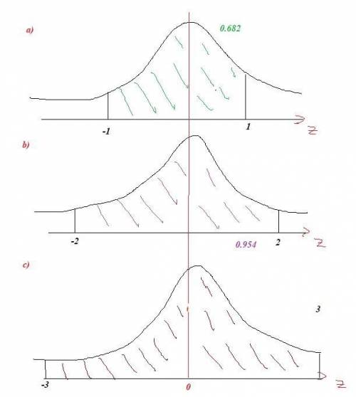 In each part, find the area under the standard normal curve that lies between the specified z-score,
