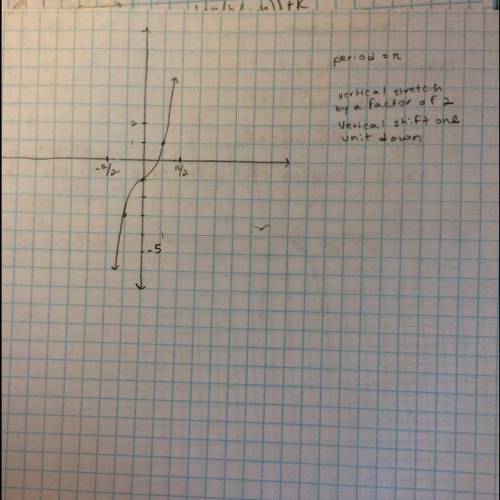 Graph the following function  y= 2 tan x-1