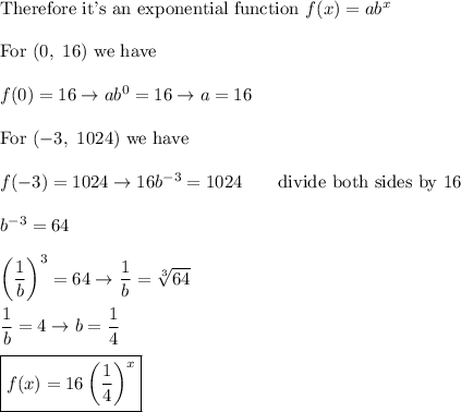 \text{Therefore it's an exponential function}\ f(x)=ab^x\\\\\text{For}\ (0,\ 16)\ \text{we have}\\\\f(0)=16\to ab^0=16\to a=16\\\\\text{For}\ (-3,\ 1024)\ \text{we have}\\\\f(-3)=1024\to 16b^{-3}=1024\qquad\text{divide both sides by 16}\\\\b^{-3}=64\\\\\left(\dfrac{1}{b}\right)^3=64\to\dfrac{1}{b}=\sqrt[3]{64}\\\\\dfrac{1}{b}=4\to b=\dfrac{1}{4}\\\\\boxed{f(x)=16\left(\dfrac{1}{4}\right)^x}