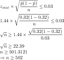 z_{stat}\times \sqrt{\dfrac{\hat{p}(1-\hat{p})}{n}}\leq 0.03\\\\1.44\times \sqrt{\dfrac{0.32(1-0.32)}{n}}\leq 0.03\\\\\sqrt{n}\geq 1.44\times \dfrac{\sqrt{0.32(1-0.32)}}{0.03}\\\\\sqrt{n}\geq 22.39\\n\geq 501.3121\\\Rightarrow n\geq 502