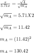 \frac{x}{5.71x} = \frac{\sqrt{4} }{\sqrt{m_A} } \\\\\sqrt{m_A} = 5.71 X 2\\\\\sqrt{m_A} = 11.42\\ \\m_A = (11.42)^2\\\\m_A = 130.42