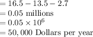 =16.5-13.5-2.7\\=0.05\text{ millions }\\=0.05\times 10^6\\=50,000\text{ Dollars per year}