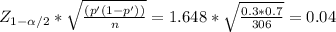 Z_{1-\alpha /2} * \sqrt{\frac{(p'(1-p'))}{n} }= 1.648*\sqrt{\frac{0.3*0.7}{306} } = 0.04