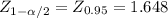 Z_{1-\alpha /2}= Z_{0.95}= 1.648