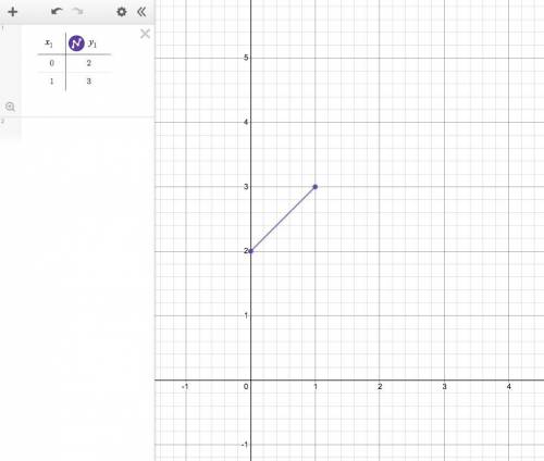 If Katie is working on sketching a building on graph paper and she wants to create a ramp for the bu