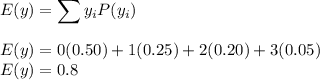 E(y) = \displaystyle\sum y_iP(y_i)\\\\E(y) = 0(0.50)+1(0.25)+2(0.20)+3(0.05)\\E(y) = 0.8