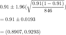 0.91\pm 1.96(\sqrt{\dfrac{0.91(1-0.91)}{846}})\\\\ = 0.91\pm 0.0193\\\\=(0.8907,0.9293)