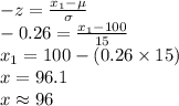 -z=\frac{x_{1}-\mu}{\sigma}\\-0.26=\frac{x_{1}-100}{15}\\x_{1}=100-(0.26\times 15)\\x=96.1\\x\approx96