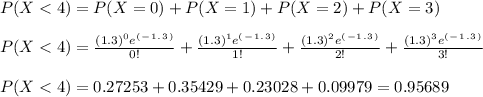 P(X < 4 )  = P ( X = 0) + P ( X = 1 ) + P ( X = 2 ) + P ( X = 3 )\\\\P(X < 4 )  = \frac{ (1.3)^0 e^(^-^1^.^3^)}{0!}+ \frac{ (1.3)^1 e^(^-^1^.^3^)}{1!}+ \frac{ (1.3)^2 e^(^-^1^.^3^)}{2!} + \frac{ (1.3)^3 e^(^-^1^.^3^)}{3!}\\\\P(X < 4 )  = 0.27253 + 0.35429 + 0.23028 + 0.09979 = 0.95689