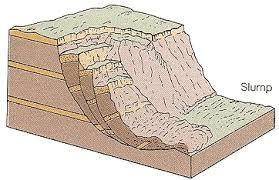 What type of mass movement is characterized by a crescent-shaped scarp in a rock mass? a. a debris b