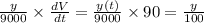\frac{y}{9000}\times \frac{dV}{dt}=\frac{y(t)}{9000}\times 90=\frac{y}{100}